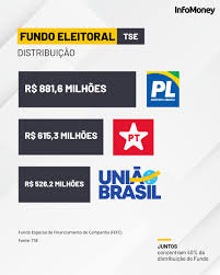 Bilhões para campanhas e o debate que nunca acaba